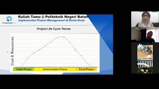 Siklus Hidup Proyek (Lifecycle)