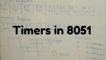 Timer units in 8051 microcontroller