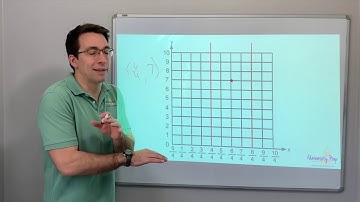 Geometry - Fractions and Decimals on the Coordinate Plane