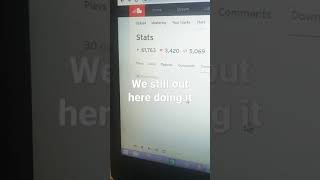 SoundCloud stats