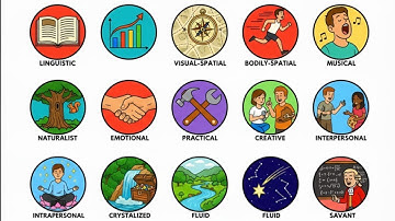 Every Type Of Intelligence Explained In Detail