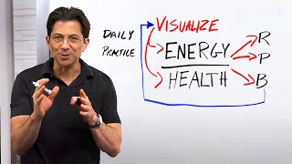 Use this Visualization Law for Increased Energy & Focus