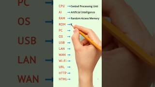 Computer Full Forms || HTML, URL, LAN, PC, RAM, ROM, HTTP Ep_252 #Fullform #computerscience