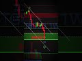 BITCOIN: 50% Holders In Loss – BTC Price Prediction Today