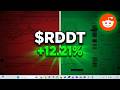 $RDDT: Reddit's $47M AI Deal: The Catalyst You Missed