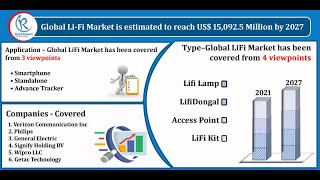 Li-Fi Market by Application, Type, Vertical, Companies, Global Forecast by 2027 screenshot 2