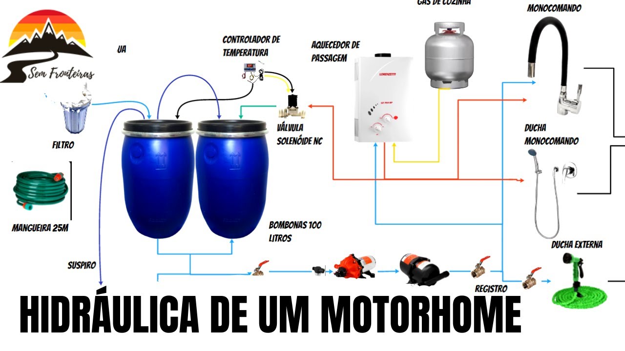 34 - HIDRÁULICA DE UM MOTORHOME - DICAS DOS ESPECIALISTAS