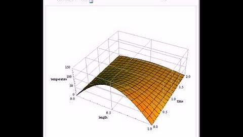 Heat Transfer along a Rod
