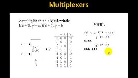 Lesson 18   VHDL Example 6  2 to 1 MUX   if statement