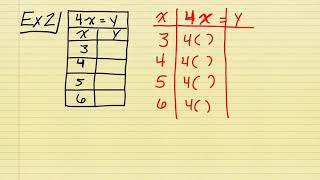 Complete the Function Table Lesson Video