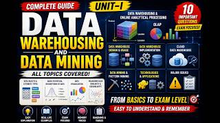 DWDM Unit 1 Complete Explanation in Telugu | Data Warehousing & Data Mining | 10 Important Questions