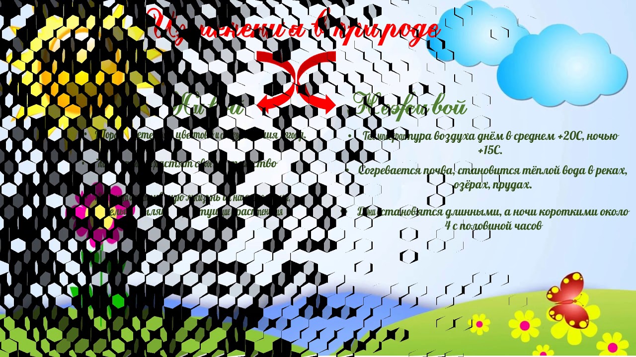 Как оформить проект по окружающему миру 2 класс образец