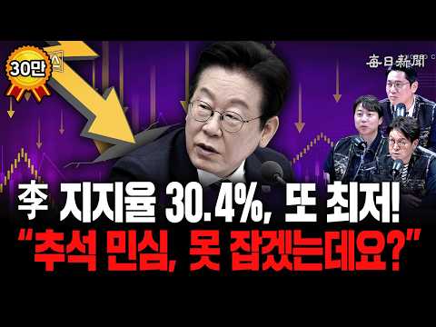 李 지지율 30% '또 최저'!…“추석 민심, 못 잡겠는데요?" [일타뉴스[