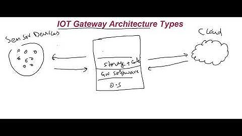 IOT Gateway Architecture and Types