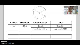 Circumference and Area Notes