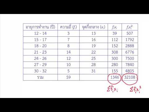 สอนการใช้เครื่องคิดเลข กรณีข้อมูลแบบแบ่งกลุ่ม[fx991es plus]