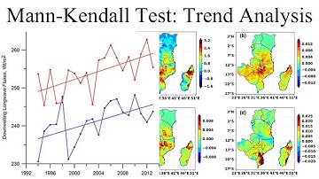 Mann Kendall Test for Trend Analysis