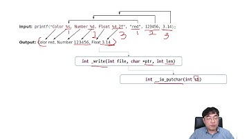 SWO를 이용한 printf() 함수 사용법 예제 설명
