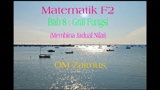 Matematik Tingkatan 2, Bab : 8 Graf Fungsi (Membina Jadual Nilai)