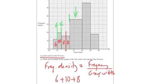 January 2017 IGCSE 4H Q20 Histograms