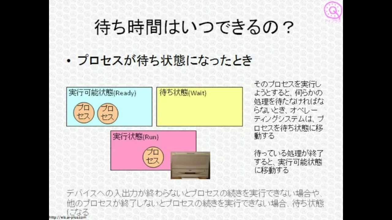 基本情報技術者試験ワンポイント講座 スレッドって何 Youtube