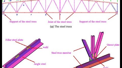 Truss Design Steel Structure Step by Step Solutions