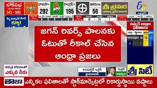 జగన్‌ అరాచక పాలనకు అంతం పలకిిన ఓటర్లు | Jagan's Anarchy Rule Ends With AP Voters Judgement