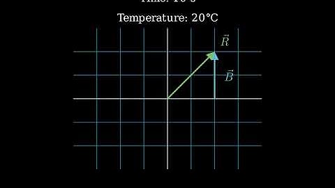 Vectors and Scalars in Physics: A Beginner