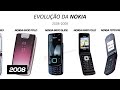 Evolution Of Nokia 2006 2008 