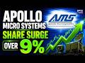 Apollo Micro Systems Reports A Stellar Q4: Company's Net Profit Surges 168%