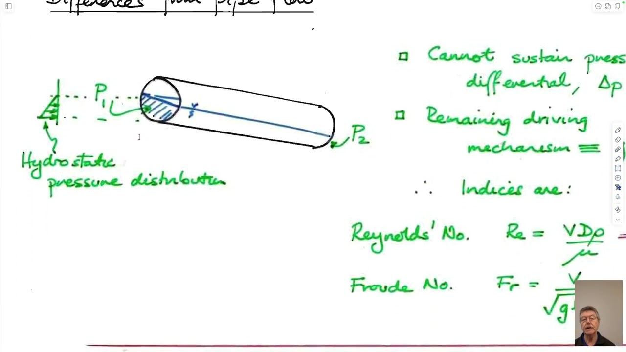 13:1 Потоки в открытом канале — равномерные потоки, Шези и Мэннинг