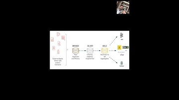 Medallion Architecture Guide: Data Lakehouse Design (Bronze, Silver, Gold)