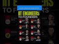 🚀 From IIT to Industry Giants: Meet the Legends Who Built India’s Biggest Companies 🇮🇳✨