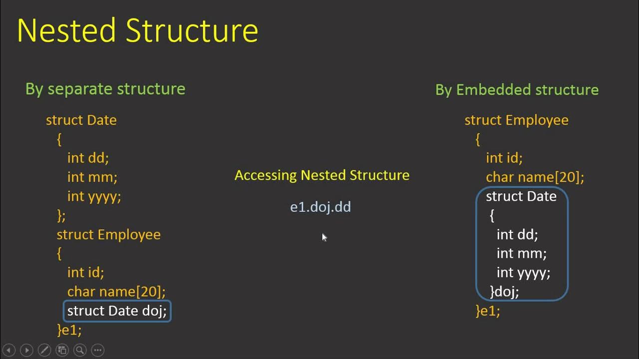 Nested Structure In C Program YouTube nested-structure-in-c-program-youtube