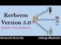 Understanding Kerberos Version 5: Secure Authentication Explained π
