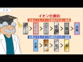 中３理科　PH