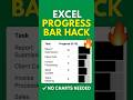 Excel Progress Bar Without Charts 😱 | Secret Formula Trick #excel #excelshorts #spreadsheetmagic