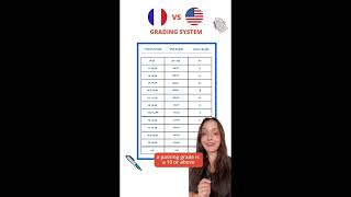 🇫🇷 French Grading System Explained: What Do Grades in France Really Mean