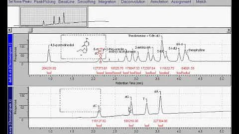 ACD/ChromManager Processing, Storing, Reporting Experimental Data
