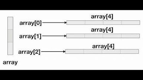JJ Lectures | Concepts of multi dimensional array(2 D Array)|EST 102 Programming in C-Module 3Part 4