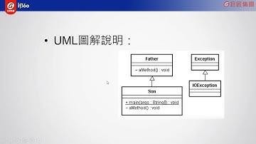 Java高級類別設計1~5題解析 【猛虎出柙 - Java 1z0-809原廠認證衝刺班】