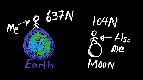 Why do you weigh less on the moon? | Intro to Physics #physics #crashcourse #howto