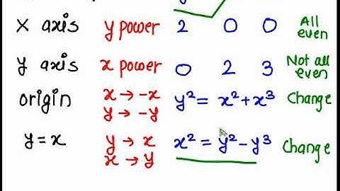 Curve Tracing  (Prob 5 Cartesian curve  to find axis of symmetry and asymptote )