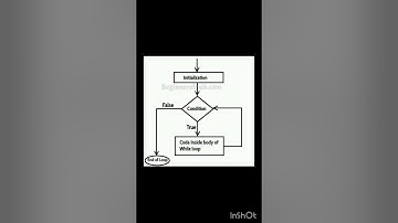while loop flowchart 🔥💯 c programming language ⭐💥 #c #shorts #youtube 💫✨