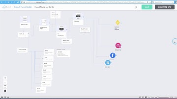 How to Promote Your Biz Op With Builderall Part 3