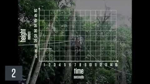 Height by Jean Phillipe Choiniere (Act 3) - Graphing Stories
