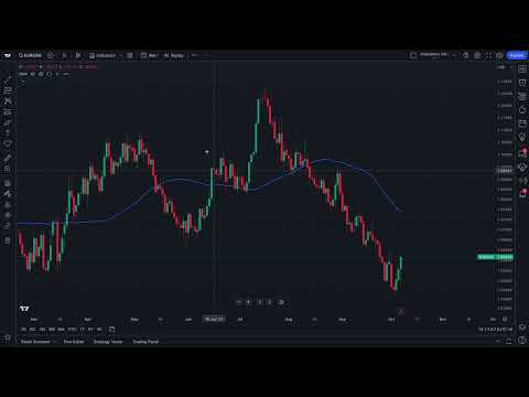 How to use indicators on TradingView - video from Spreadex