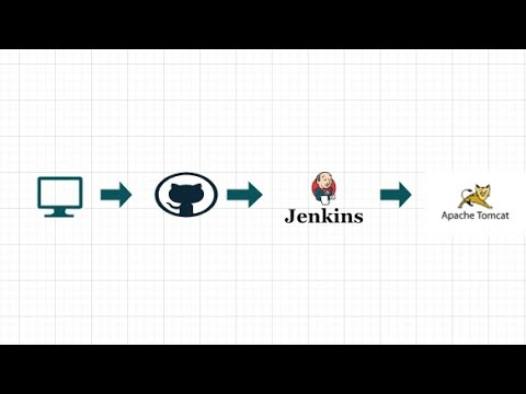 How to deploy