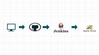 How to deploy a war file on the Tomcat server using Jeniks CI/CD pipeline with AWS #devops #tomcat