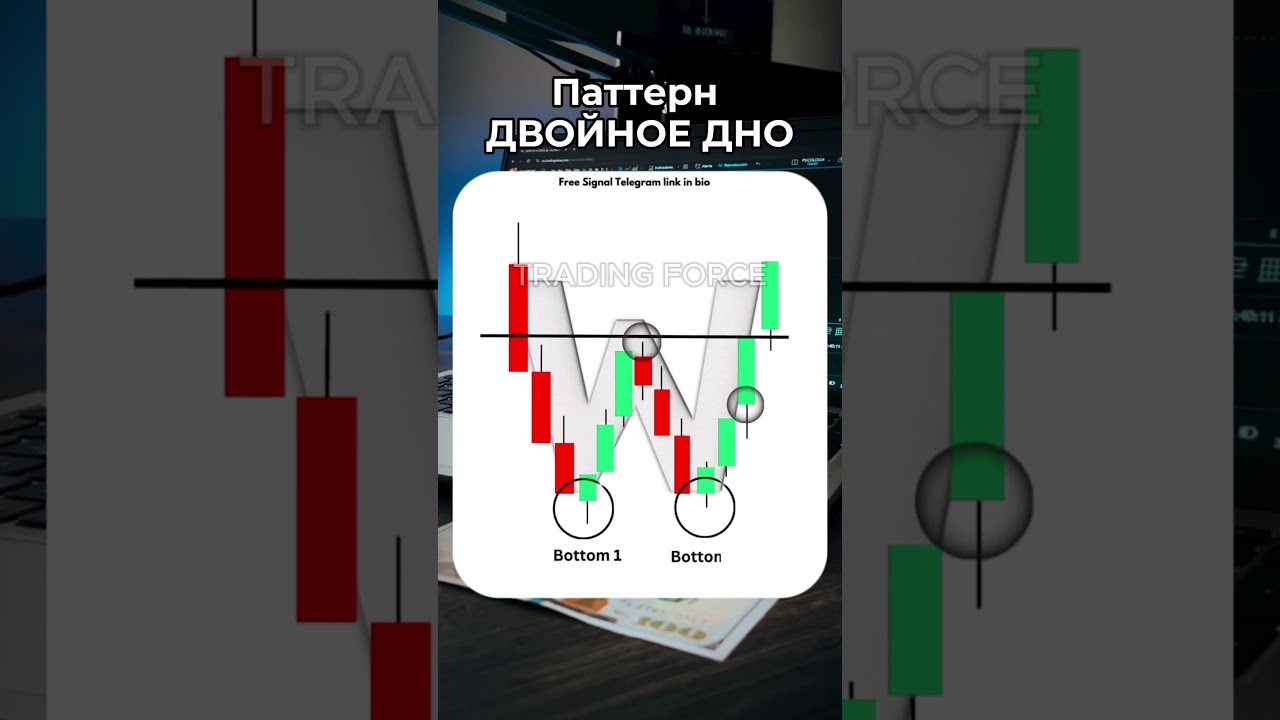 Паттерн Двойное Дно в деталях 